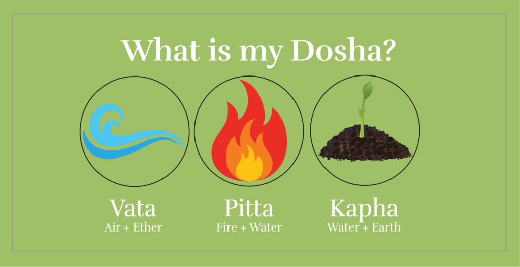 quiz-dosha-ayurveda